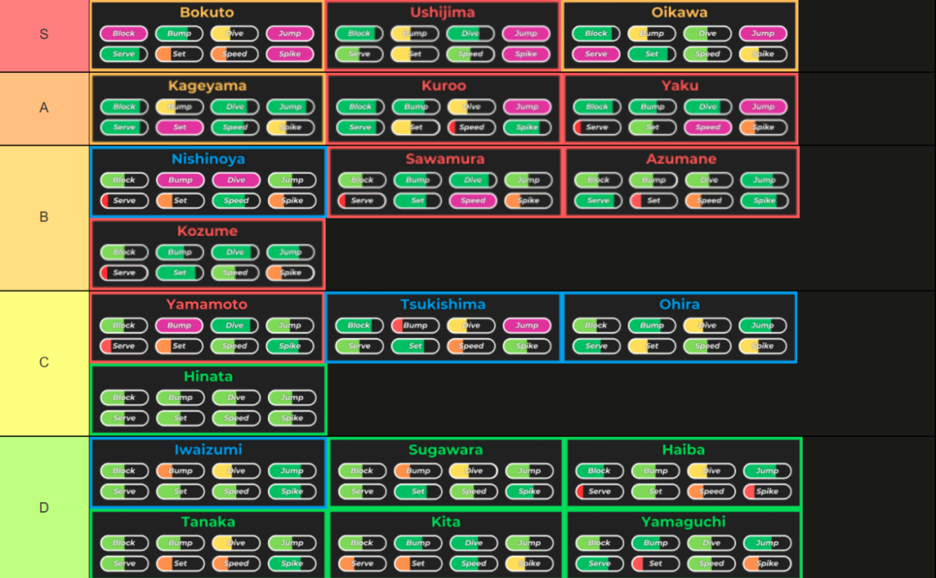 Haikyuu Legends Tier List